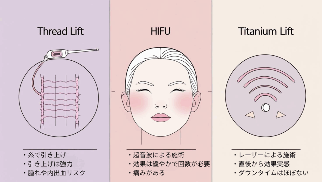 糸リフトとハイフ、チタニウムリフトの違いを徹底比較