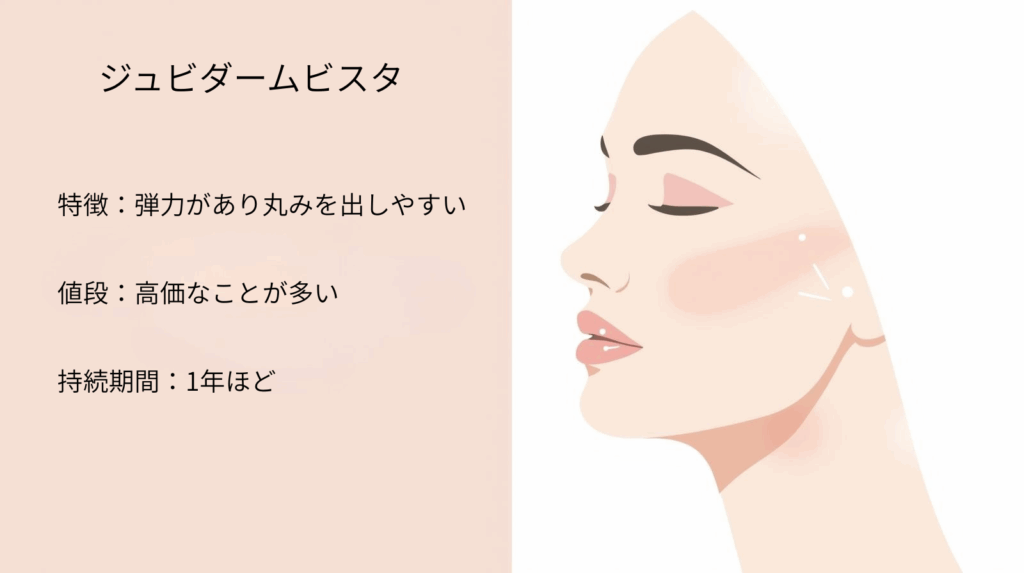 ジュビダームビスタの特徴、値段、持続期間を解説
